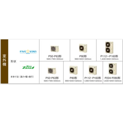 画像3: 北海道・青森・岩手・秋田・宮城・山形・福島・業務用エアコン　ダイキン　てんうめダクト形　ワイヤード　ツイン同時マルチ　SZYM280CCD　280形（10馬力）　ZEASシリーズ　三相200V