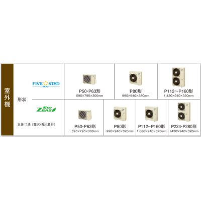 画像3: 北海道・青森・岩手・秋田・宮城・山形・福島・業務用エアコン　ダイキン　てんうめダクト形　ペアタイプ　SZZMH224CC　224形（8馬力）　ECOZEAS80シリーズ　三相200V　