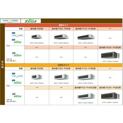 画像3: 北海道・青森・岩手・秋田・宮城・山形・福島・業務用エアコン　ダイキン　てんうめダクト形　ペアタイプ　SZZM63CBV　63形（2.5馬力）　ECOZEAS80シリーズ　単相200V　