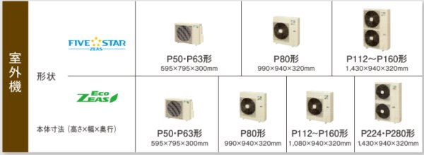 画像3: 北海道・青森・岩手・秋田・宮城・山形・福島・業務用エアコン ダイキン てんうめダクト形 ワイヤード ペアタイプ SZYM140CB 140形(5馬力) ZEASシリーズ 三相200V (3)