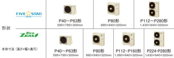 画像2: 北海道・青森・岩手・秋田・宮城・山形・福島・業務用エアコン　ダイキン　てんうめビルトインHiタイプ　ワイヤード　ツイン同時マルチ　SZZB112CBD　112形（4馬力）　ECOZEAS80シリーズ　三相200V　 (2)