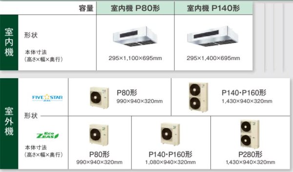 画像2: 北海道・青森・岩手・秋田・宮城・山形・福島・業務用エアコン ダイキン 厨房用エアコン ワイヤード ペアタイプ SZYT140CB 140形(5馬力) ZEASシリーズ 三相200V  (2)